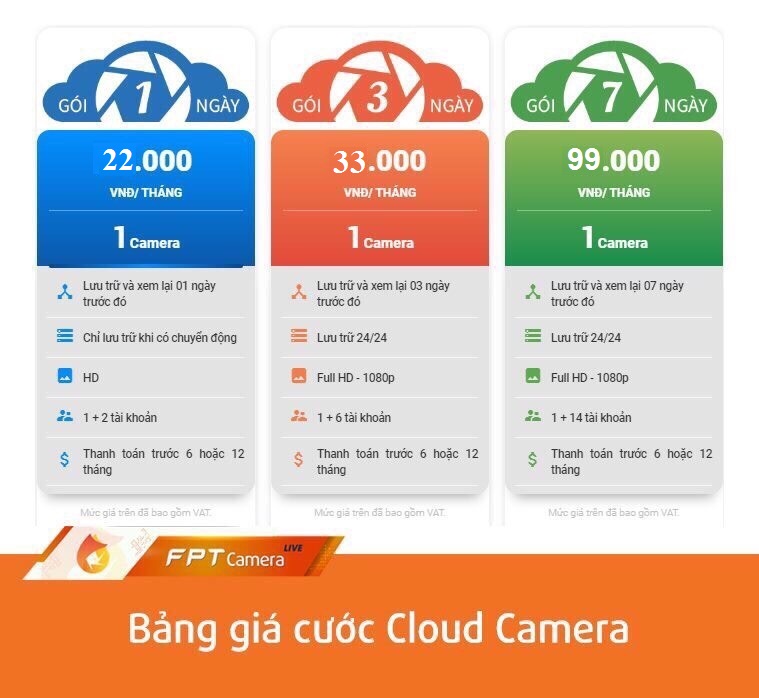 giá cloud camera fpt