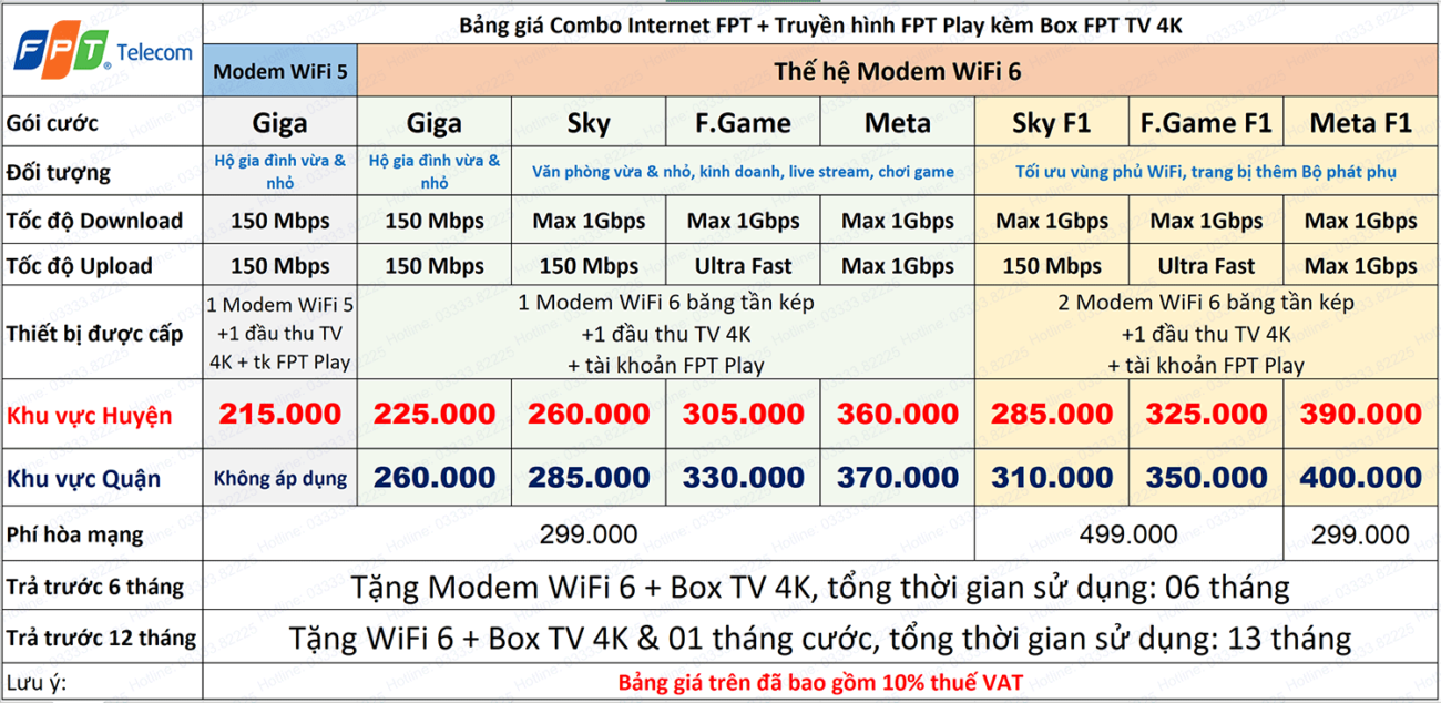 bảng giá combo truyền hình internet fpt hà nội