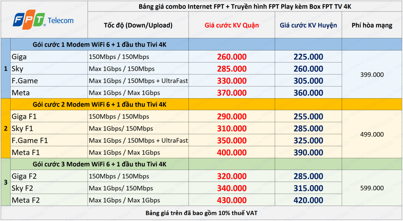 gói cước combo truyền hình internet fpt hà nội