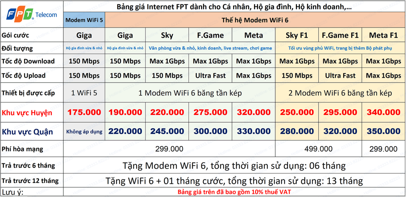 bảng giá gói cước fpt hà nội