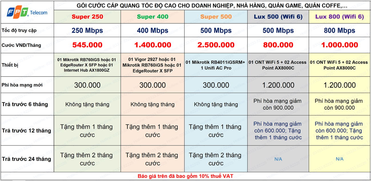 bảng giá cáp quang doanh nghiệp fpt hà nội