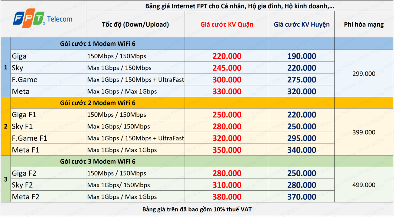 gói cước internet fpt hà nội